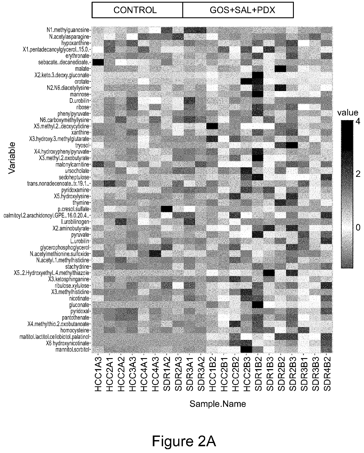 Pediatric nutritional compositions and methods for infants delivered by c-section