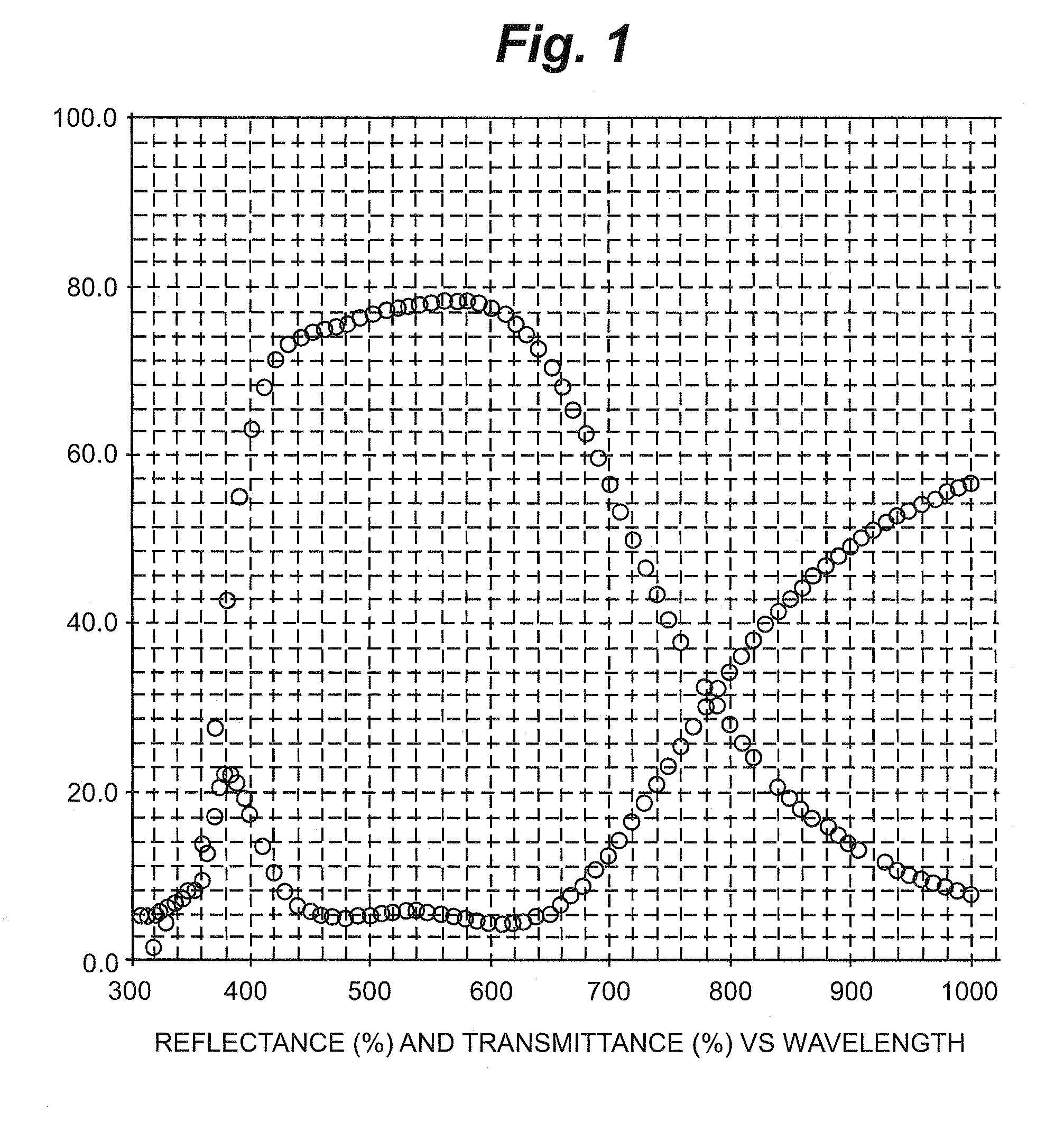 High infrared reflection coatings