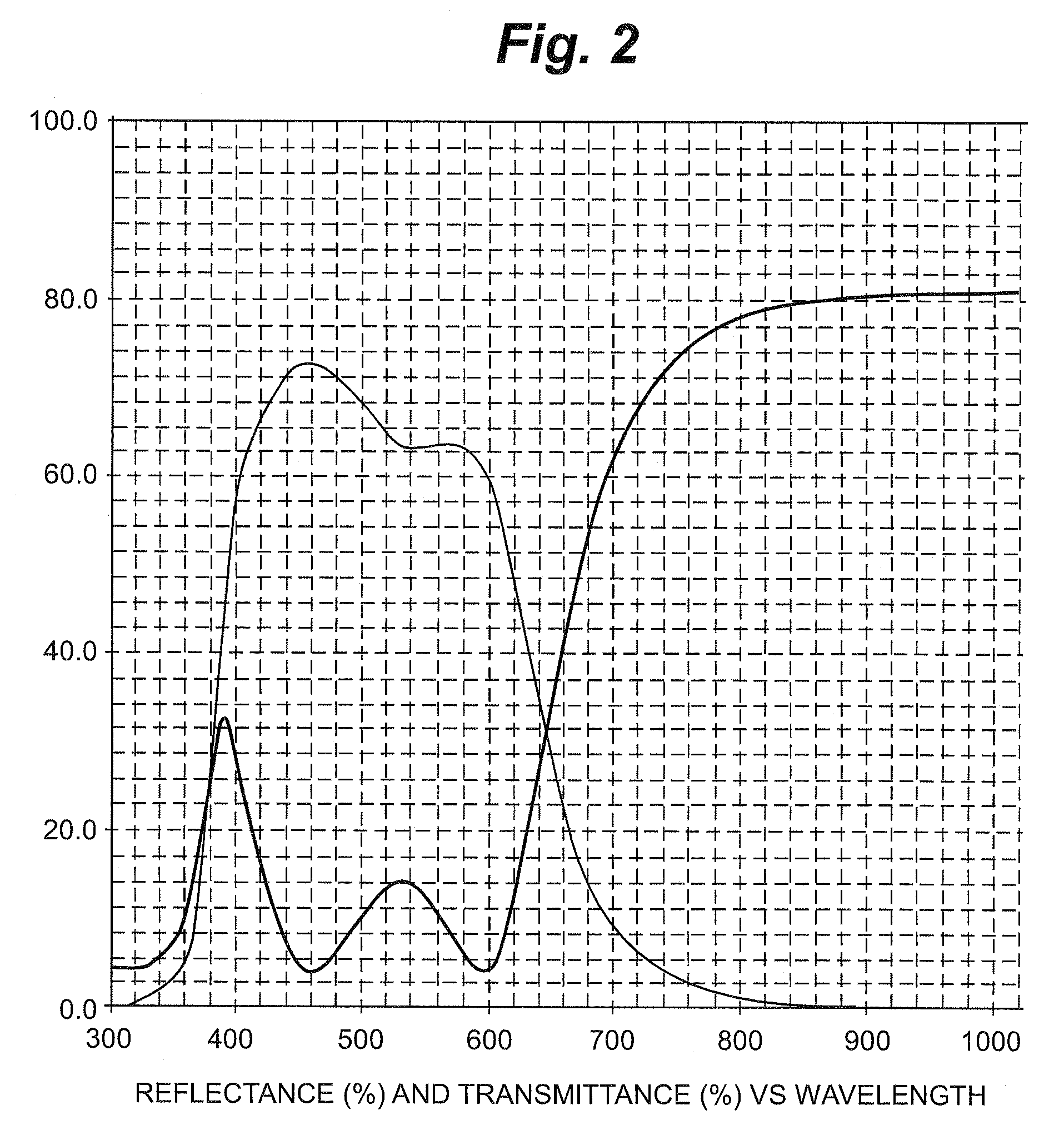 High infrared reflection coatings