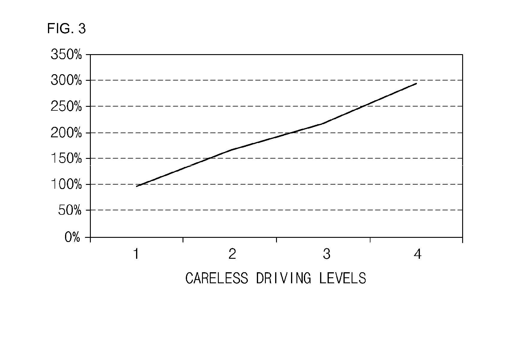 Method and apparatus for warning a driver of careless driving