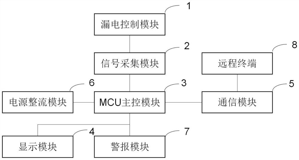 Electricity utilization safety monitoring system and method