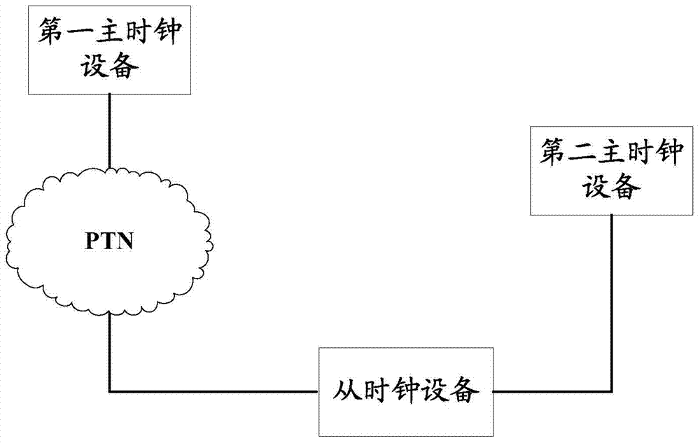 Method and device for compensating system time