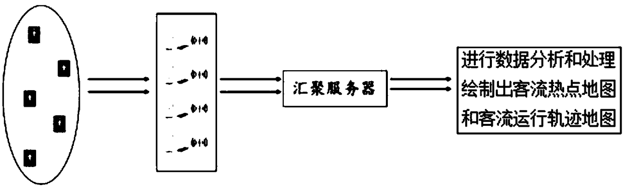 Passenger flow detection device based on WiFi technology