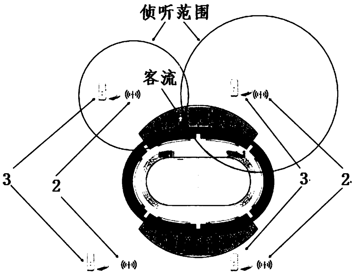 Passenger flow detection device based on WiFi technology