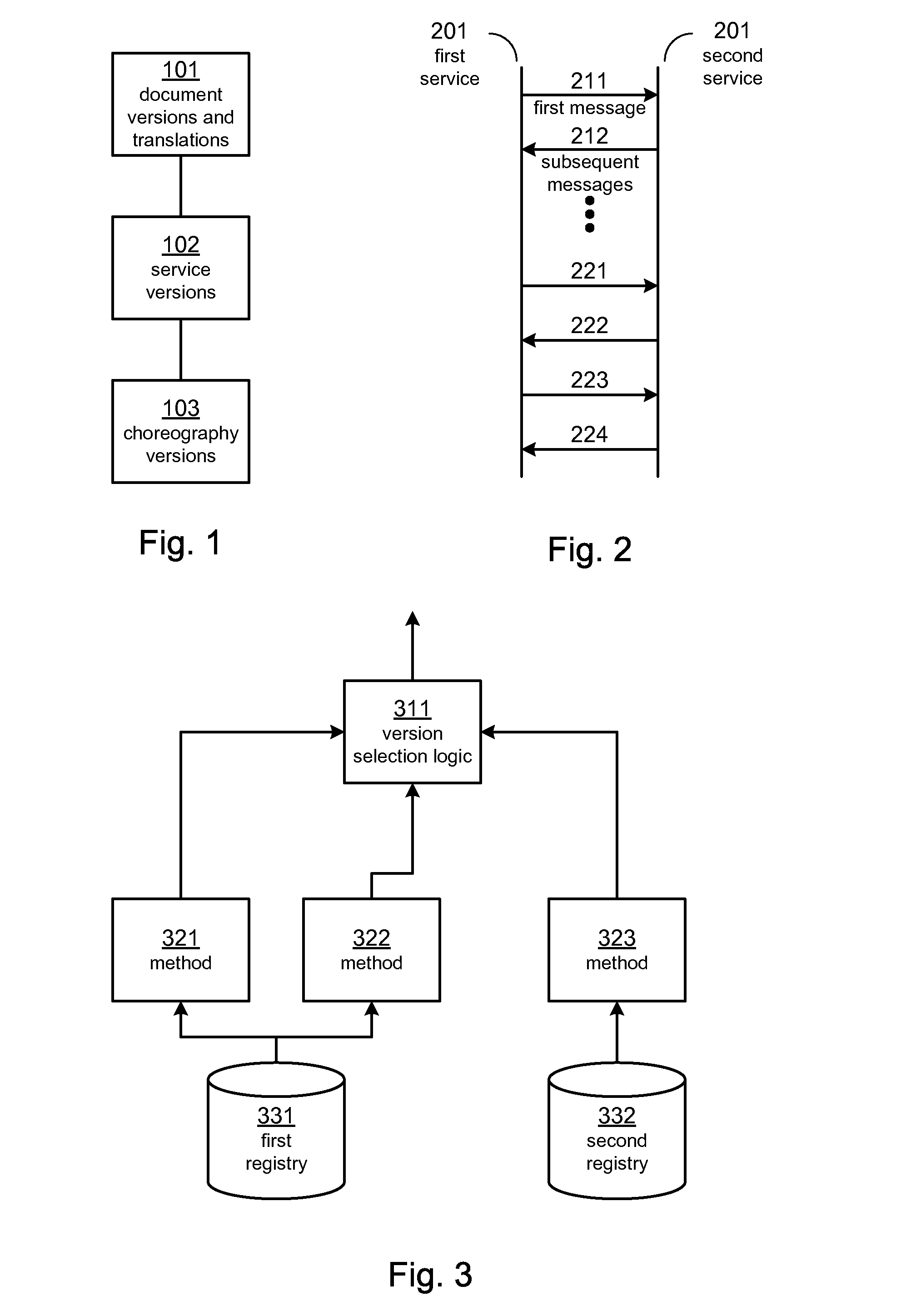 Exposing process flows and choreography controllers as web services