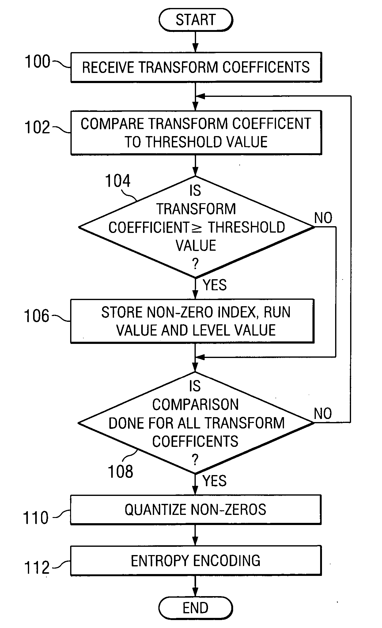 System and method of quantization