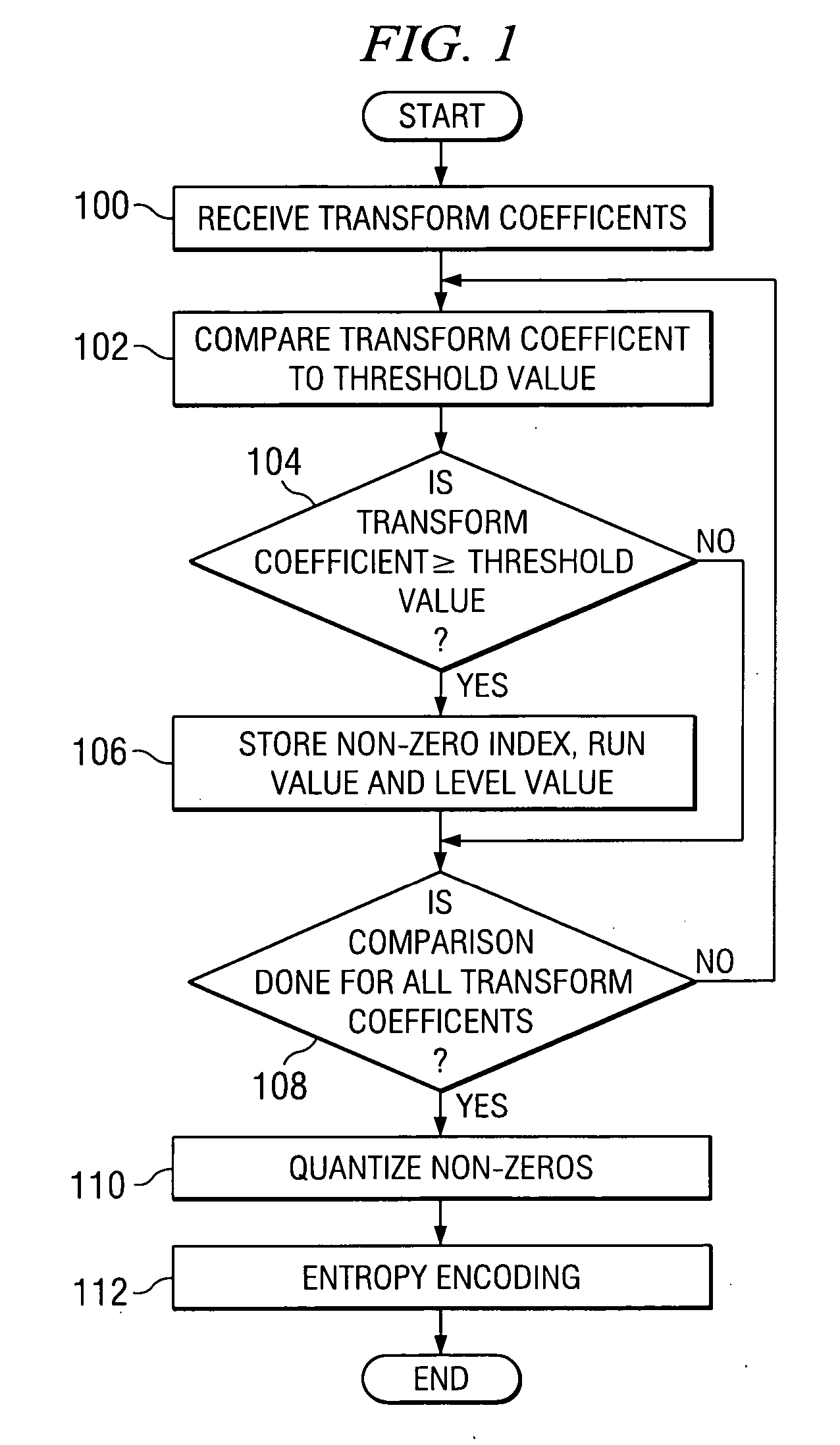 System and method of quantization