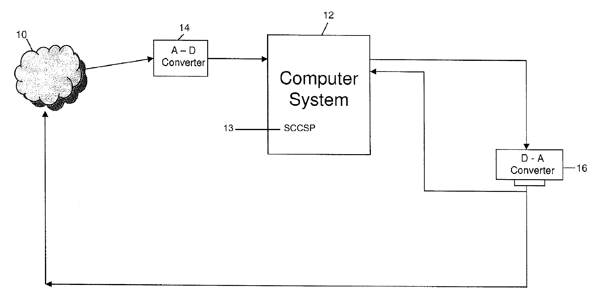 Hybrid scientific computer system for processing cancer cell signals as medical therapy