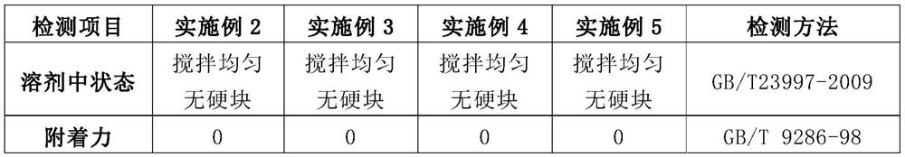 Transparent solvent type low-construction VOC polyurethane composition for woodware surfaces and preparation method thereof