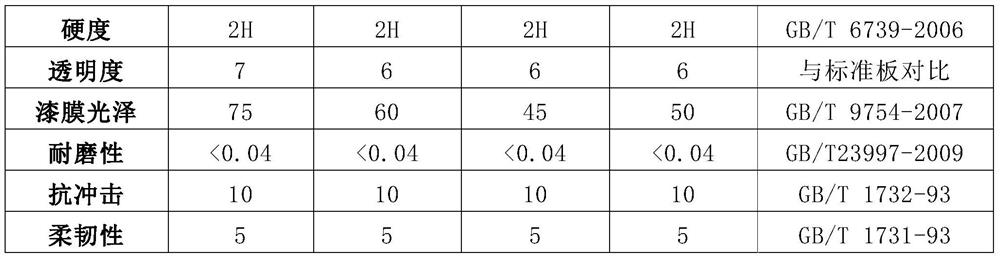 Transparent solvent type low-construction VOC polyurethane composition for woodware surfaces and preparation method thereof