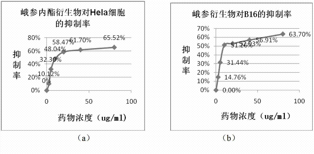 Anticancer 4'-nor-anthricin and preparation method thereof