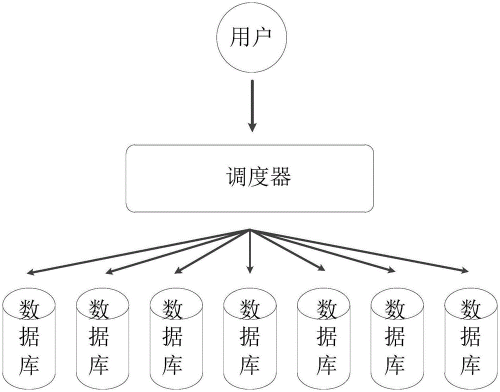 Performance fault locating method for distributed database