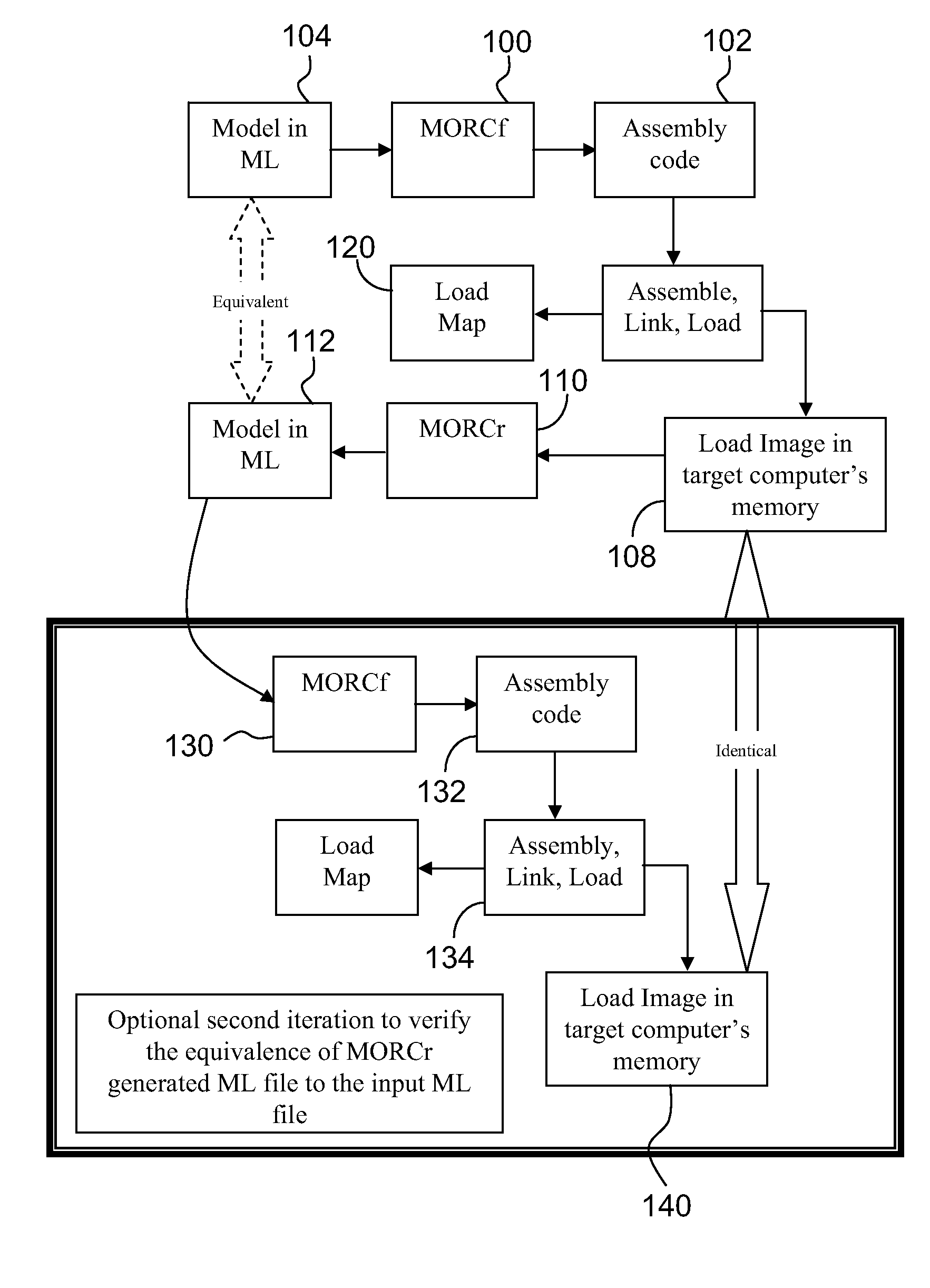 Reversible object code compiler for mathematical models