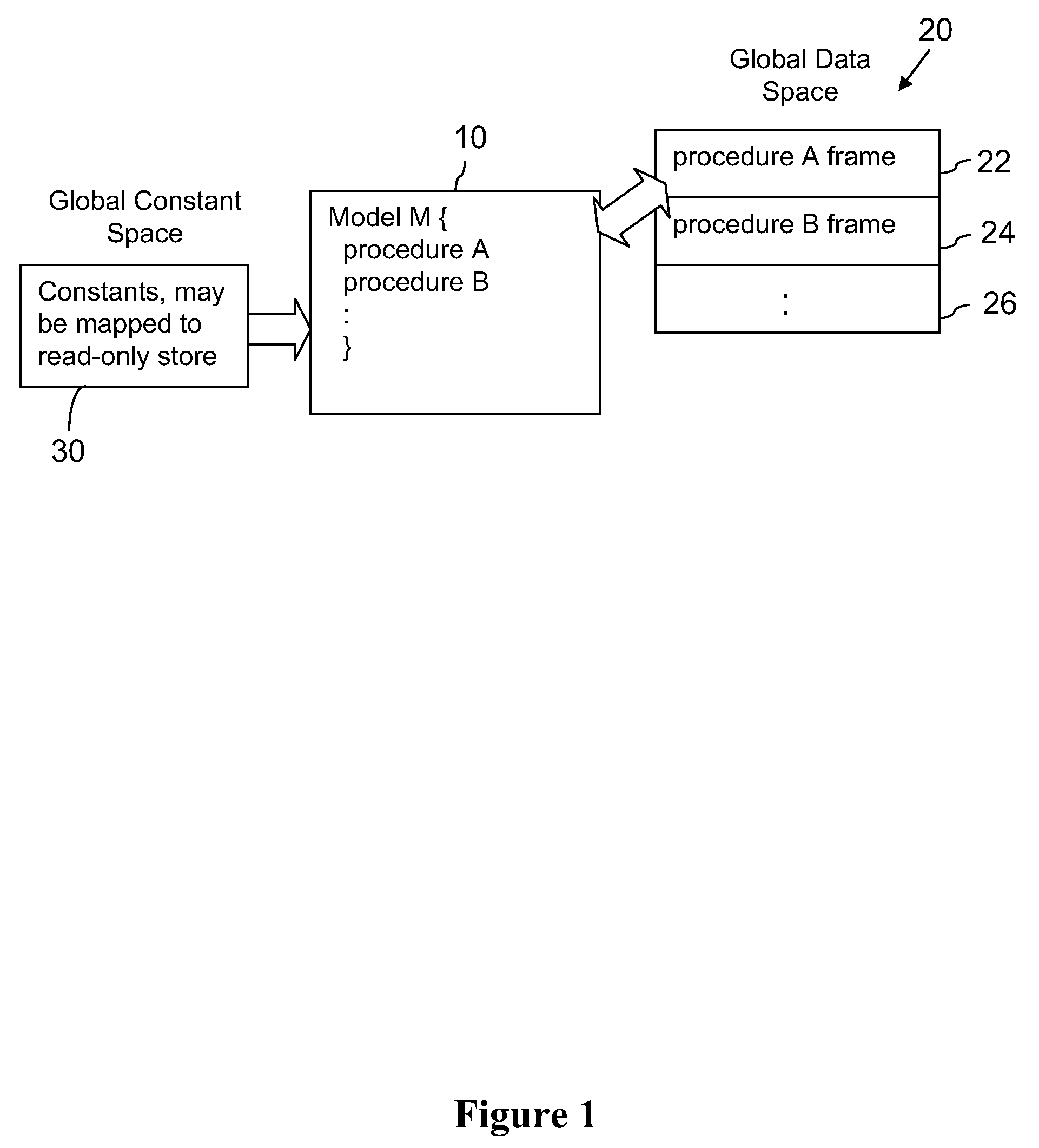 Reversible object code compiler for mathematical models