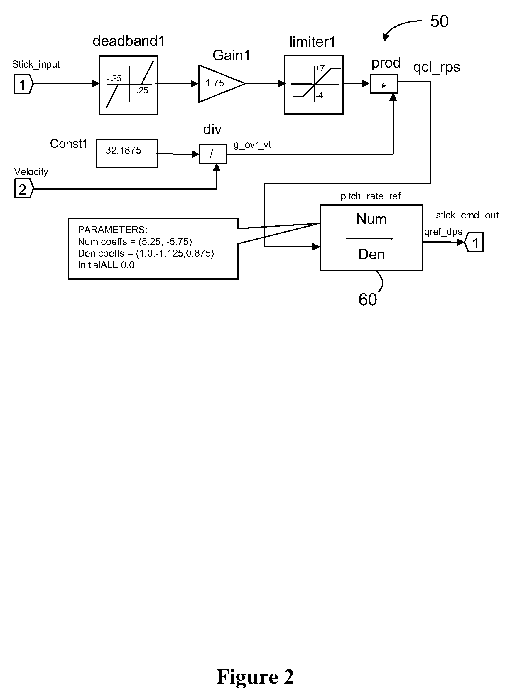 Reversible object code compiler for mathematical models