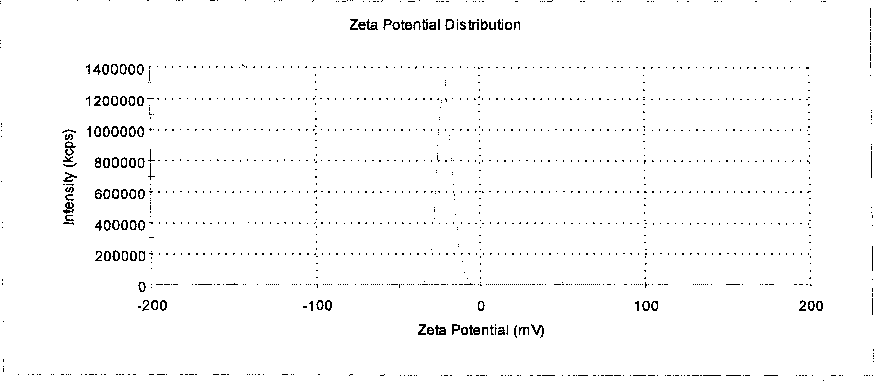 Tetrandrine solid lipide nano particle and its preparing method