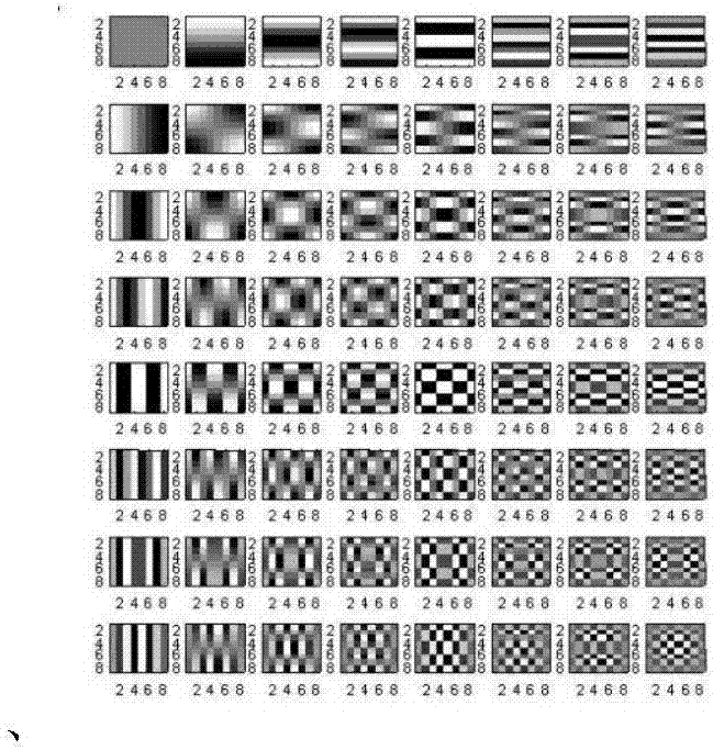 Time domain overlap transformation multi-description coding and decoding method and system based on JND (Just Noticeable Difference)