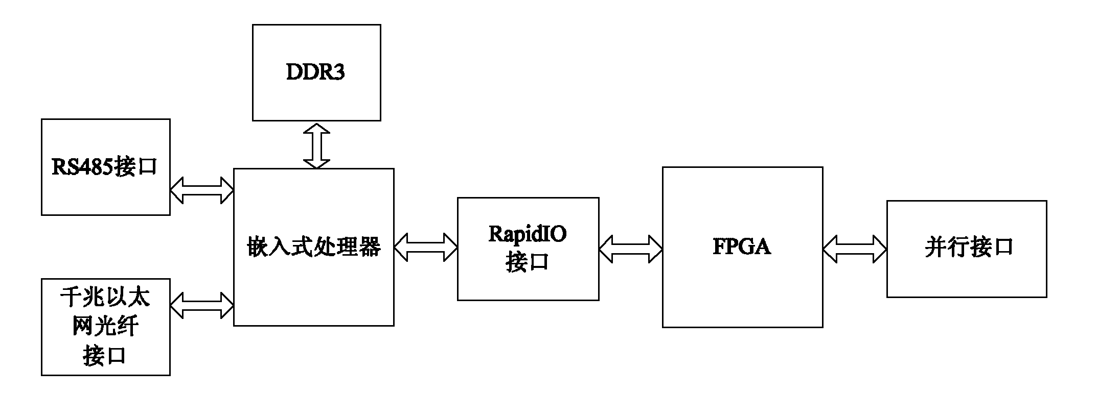 High-speed digital printing processing system based on embedded processor