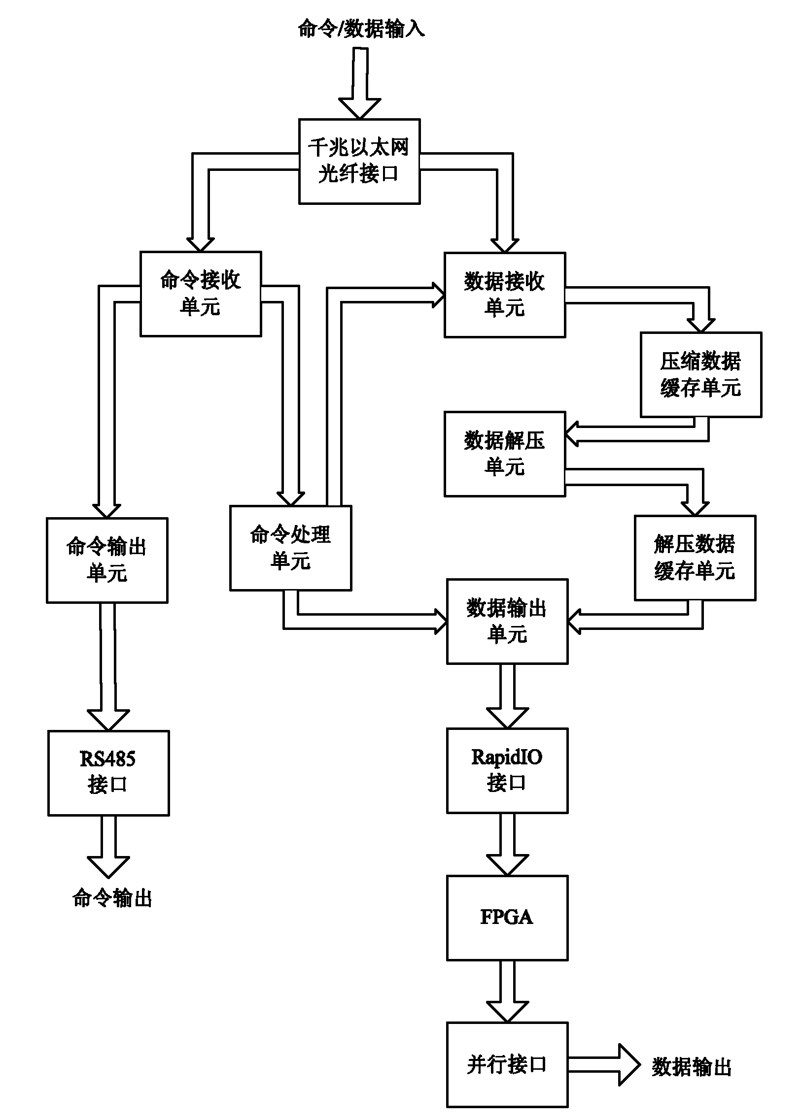 High-speed digital printing processing system based on embedded processor