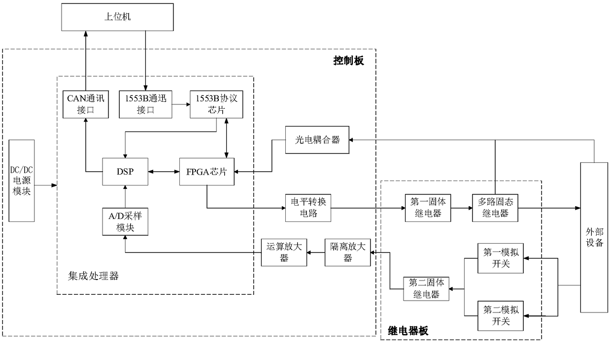 Small universal multi-bus control device