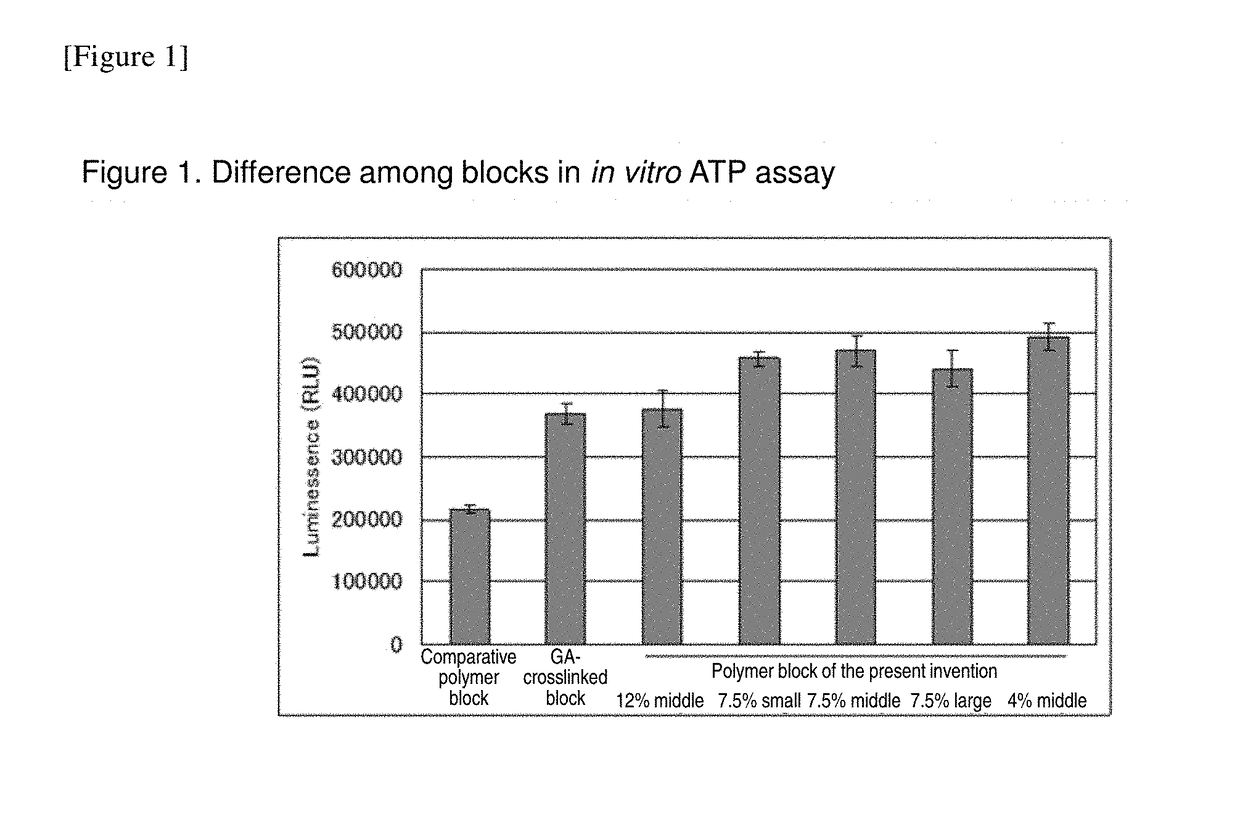 Cell construct for cell transplantation, biocompatible polymer block, and method for producing the same