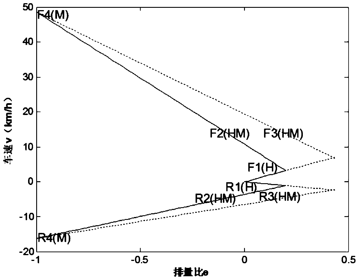 Multi-mode switching power transmission system with variable planetary gear characteristic parameters