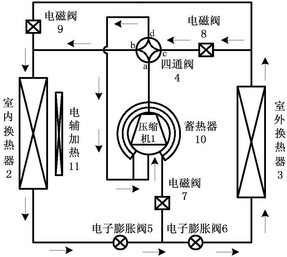 Air conditioning system and defrosting control method