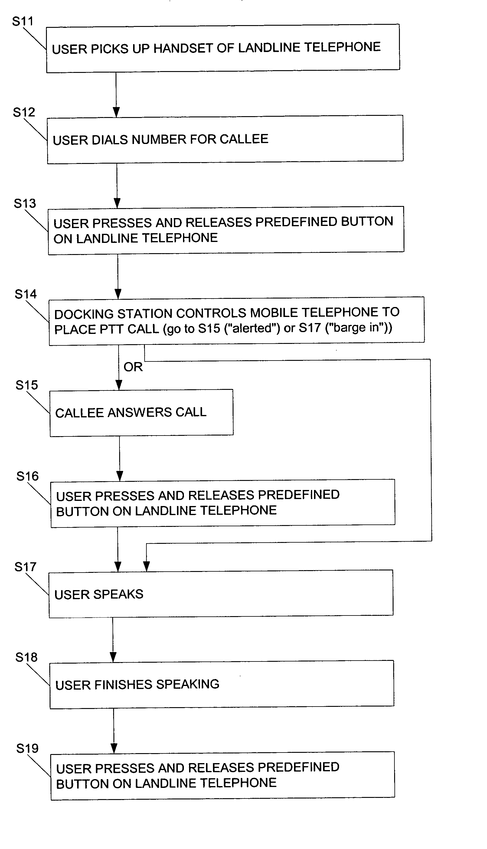 Docking station for enabling landline telephones to send/receive calls via a docked walkie-talkie-type mobile telephone