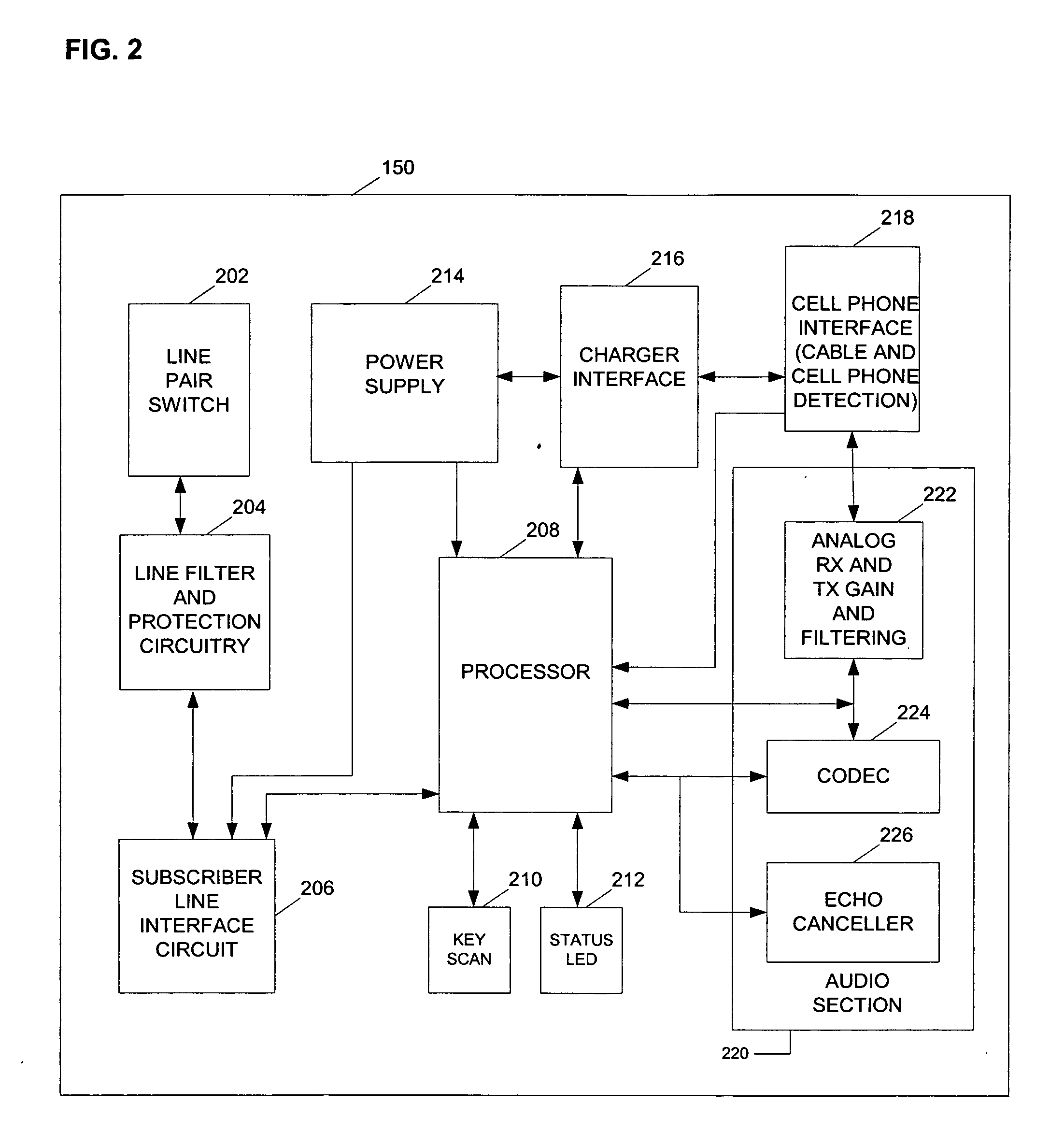 Docking station for enabling landline telephones to send/receive calls via a docked walkie-talkie-type mobile telephone