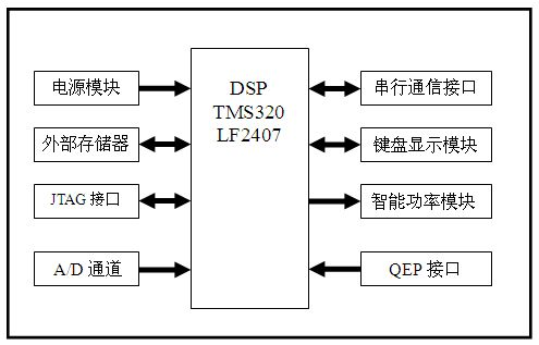 Energy-efficient hydraulic power supply driven by permanent magnet servo motor