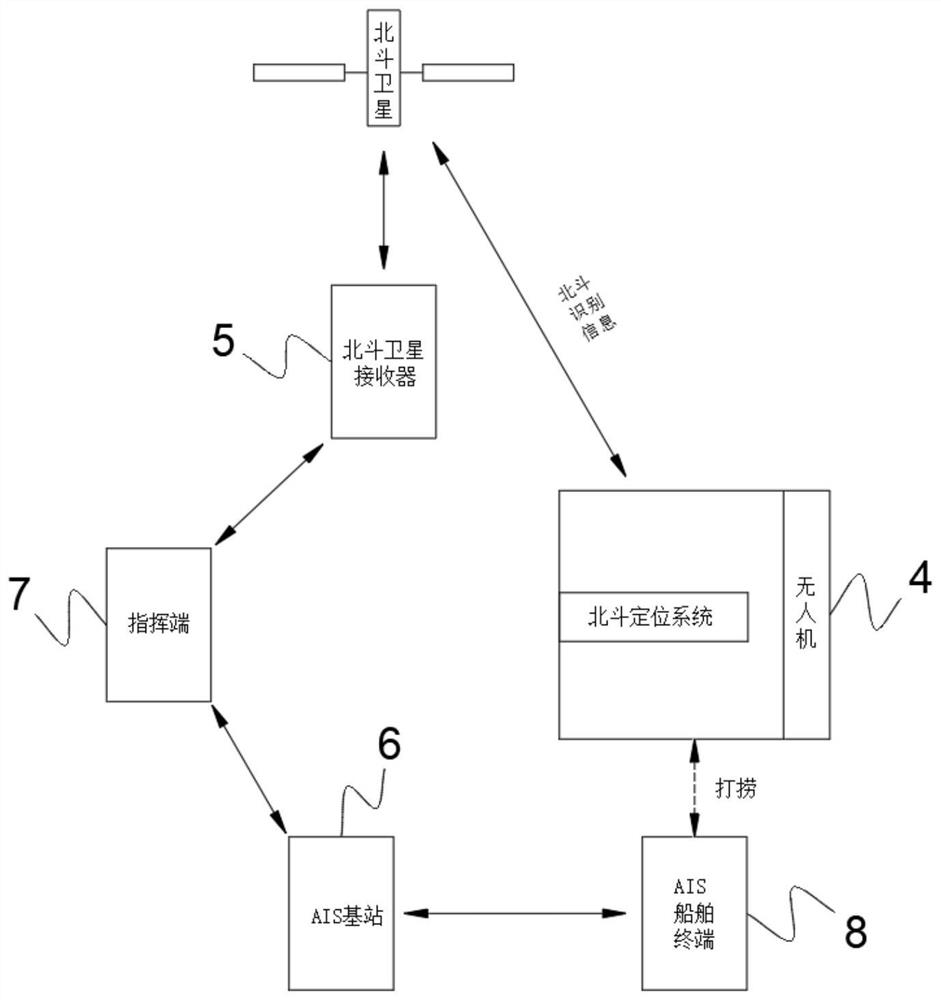 Self-floating type offshore unmanned aerial vehicle and falling-into-water search and rescue system thereof