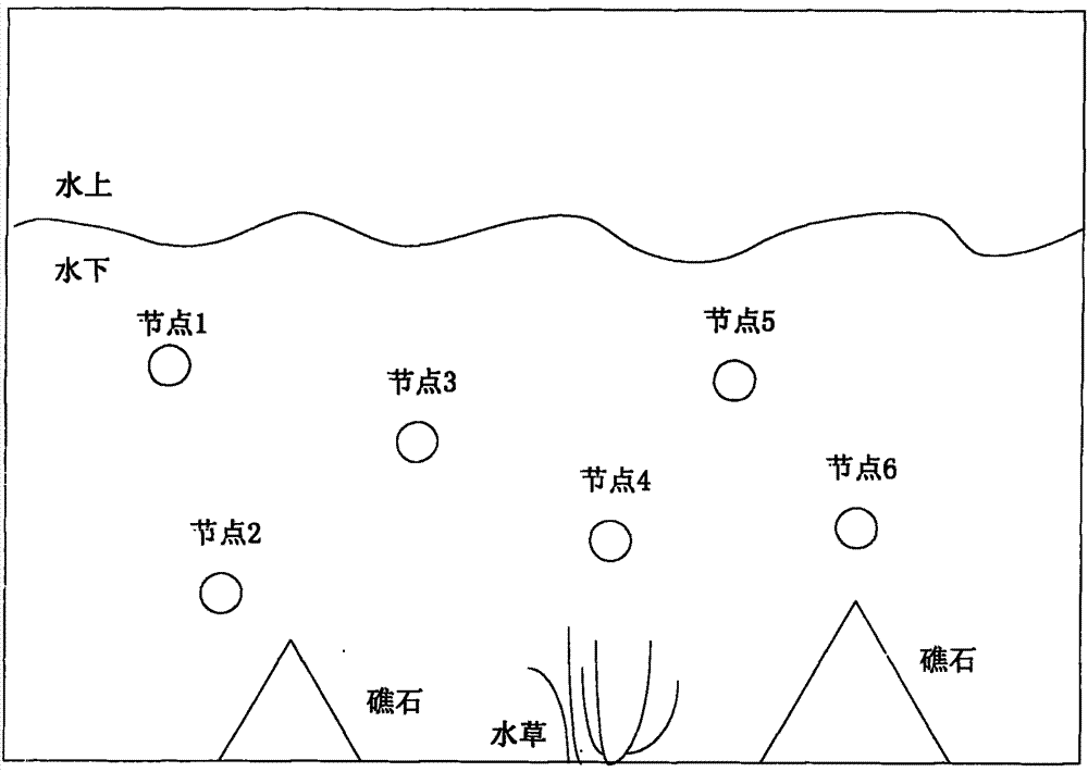 Underwater multi-path communication method based on frequency spectrum perception and prediction