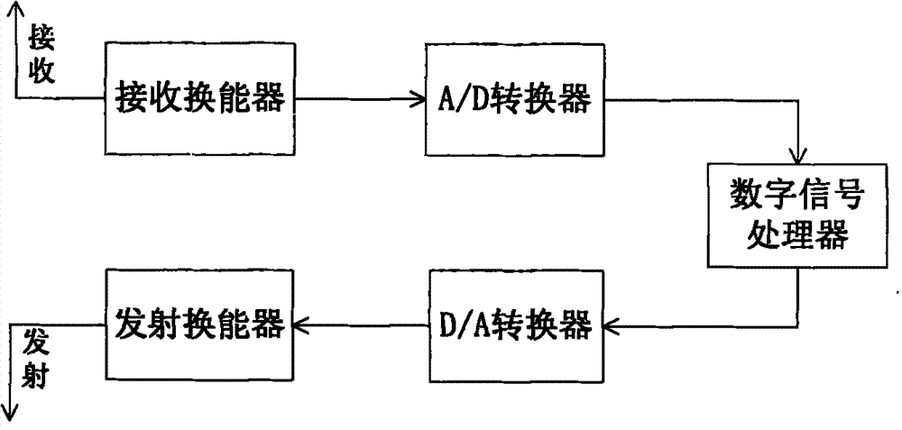 Underwater multi-path communication method based on frequency spectrum perception and prediction