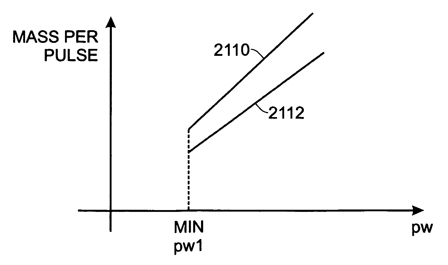 Event based engine control system and method