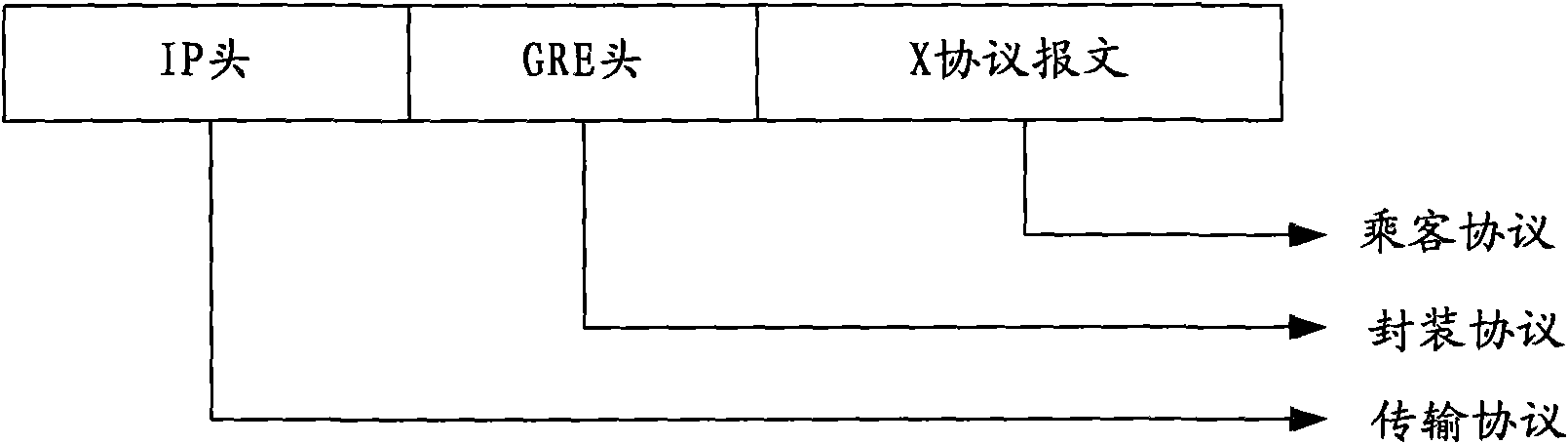 Message forwarding method based on tunnel and router thereof