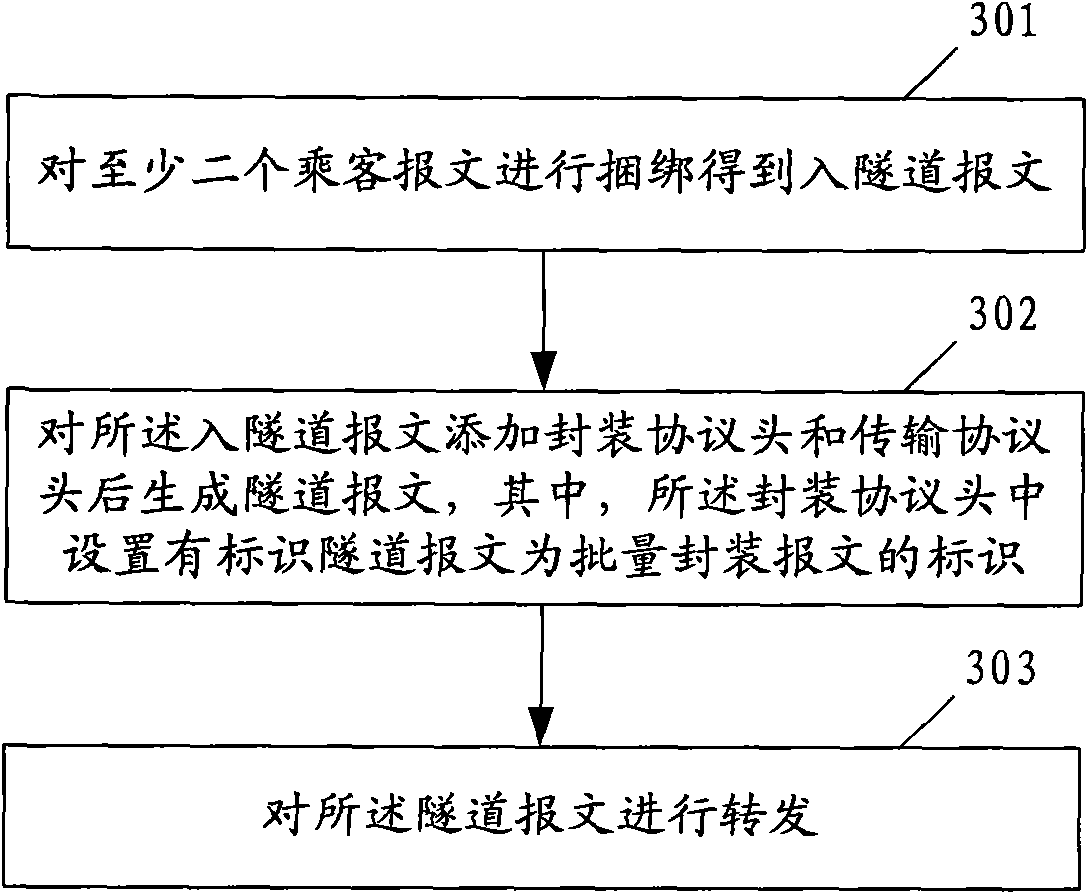 Message forwarding method based on tunnel and router thereof