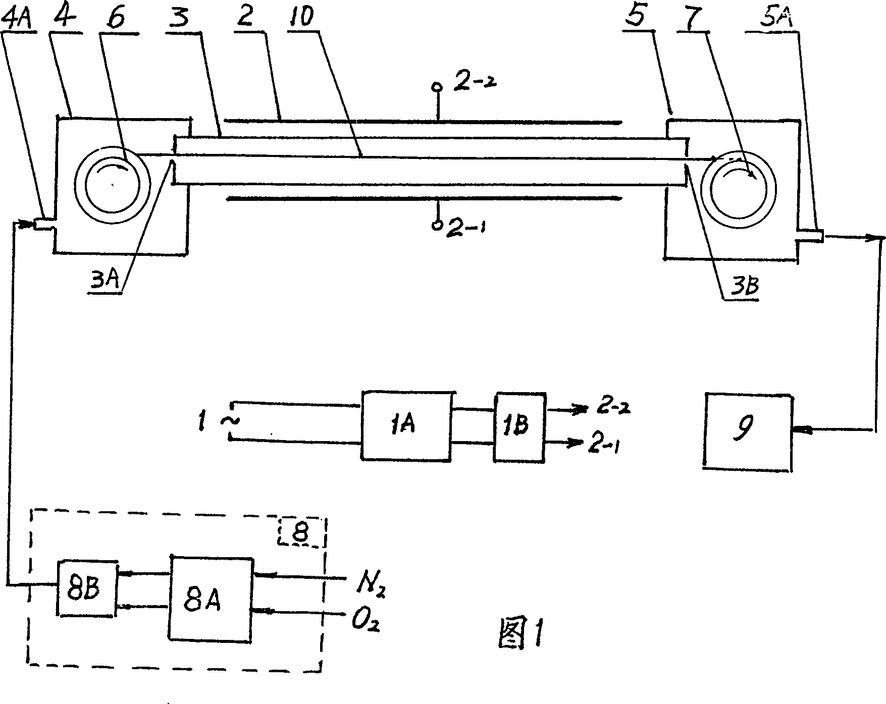 New technolgy and device for poly acrylonitril fiber preoxidation and carbonation