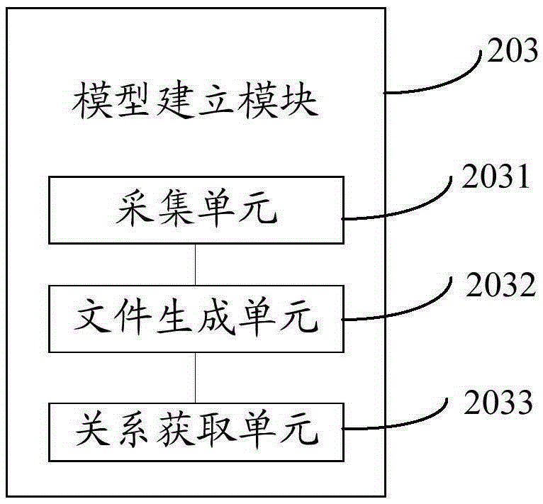 Method and device for mining hypernym-hyponym relation between domain-specific terms