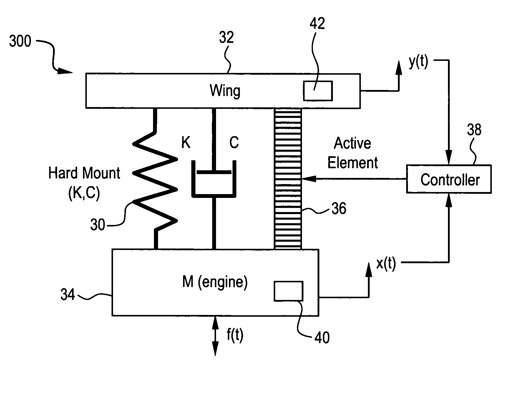 Active cancellation and vibration isolation with feedback and feedforward control for an aircraft engine mount