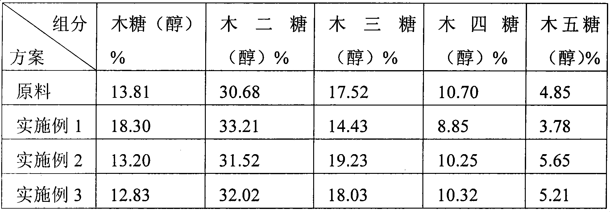 Method for preparation of functional low polyxylose alcohol