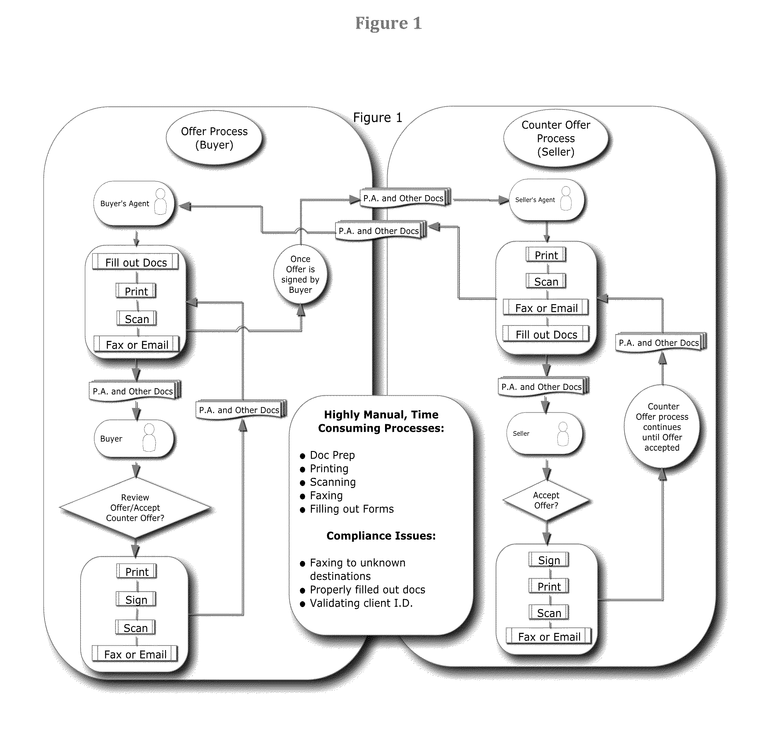 Internet Based Offer Routing and Workflow Engine Method