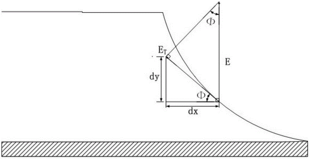 Mould casting type flexible direct-current cable soft joint reaction force cone structure designing method