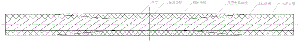 Mould casting type flexible direct-current cable soft joint reaction force cone structure designing method