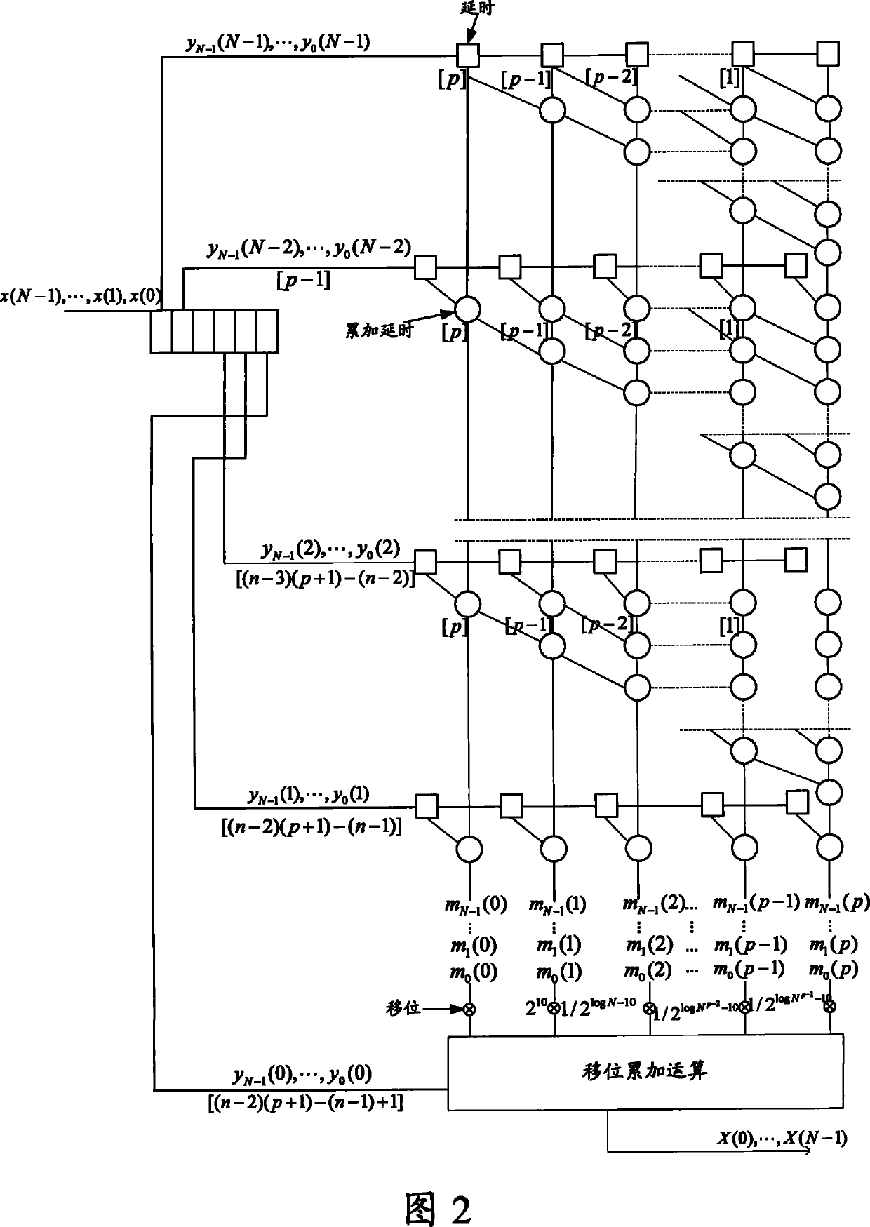 Time and frequency domain signal conversion method and device