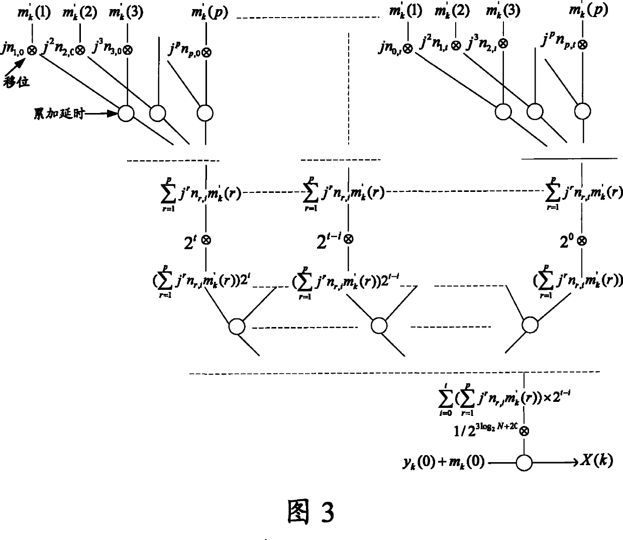 Time and frequency domain signal conversion method and device