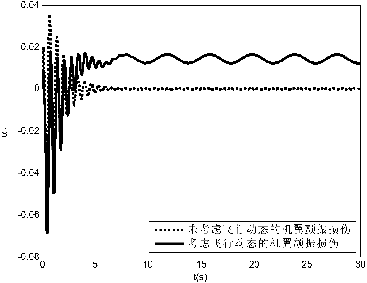 Hypersonic flight vehicle wing flutter damage estimation method based on dynamic flight