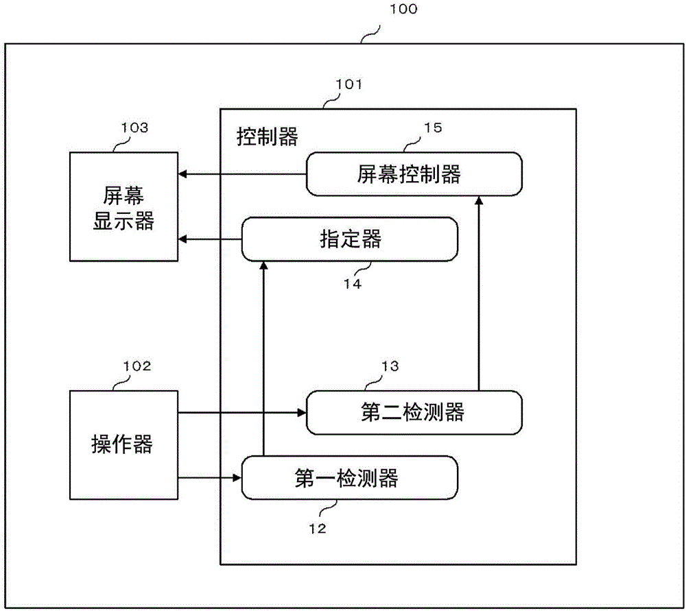 Terminal device, information display method and recording medium