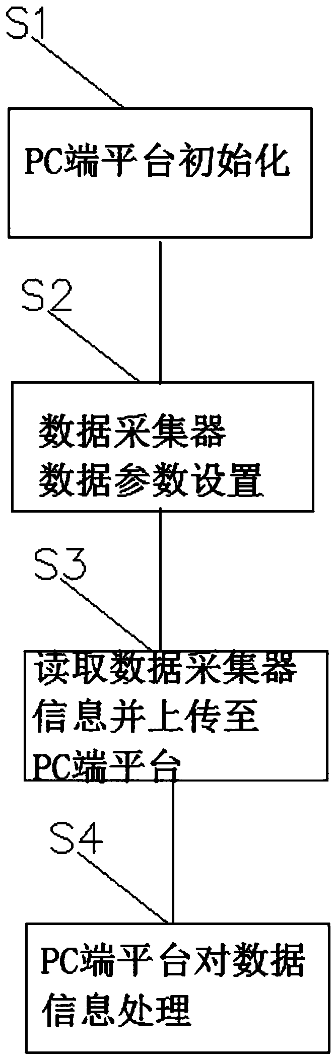 System and method for monitoring influence of bedrock grouting construction on surrounding environment