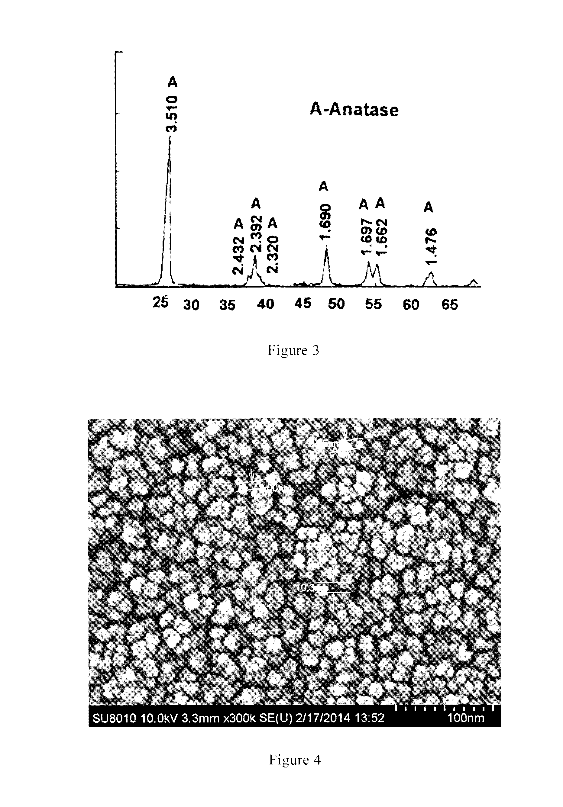 Method for Preparing Nanometer Titanium Dioxide