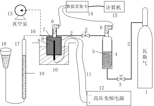 Experimental method for raising gas desorption property